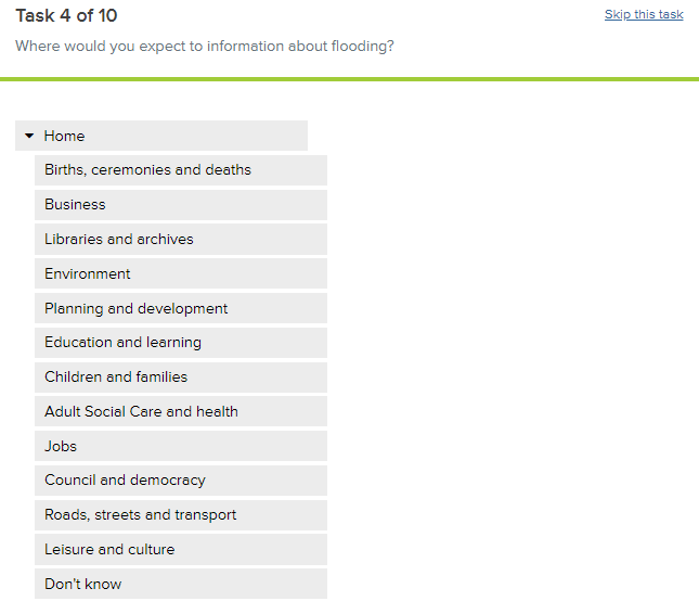 a question about where you might find information about flooding and a list of potential headings