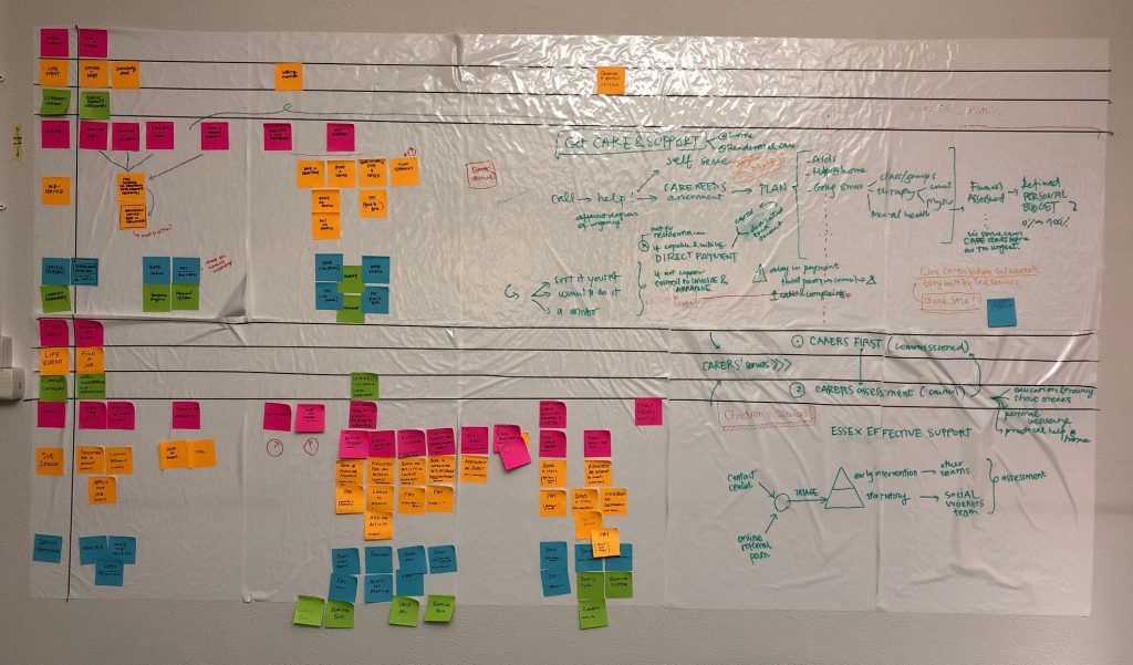 post it notes on a wall showing our early mapping work