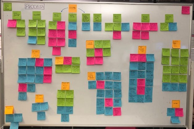 a whiteboard covered in post it notes containing research observations