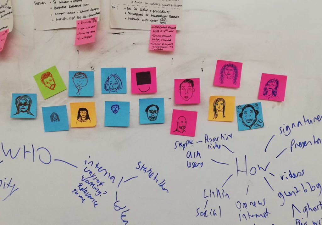 A whiteboard with team members' faces sketched on post-it notes