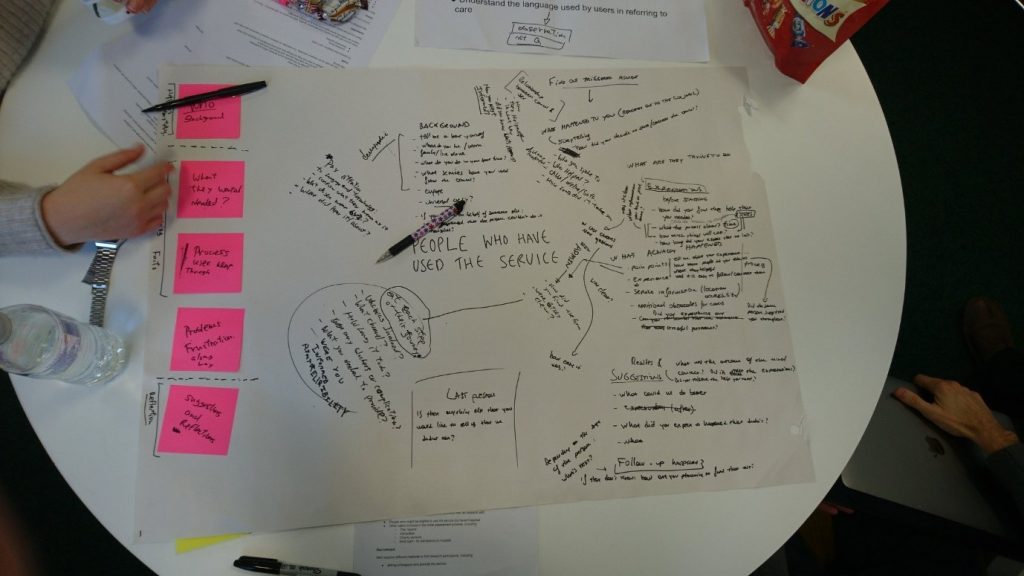 A table with a discovery mapping exercise laid out