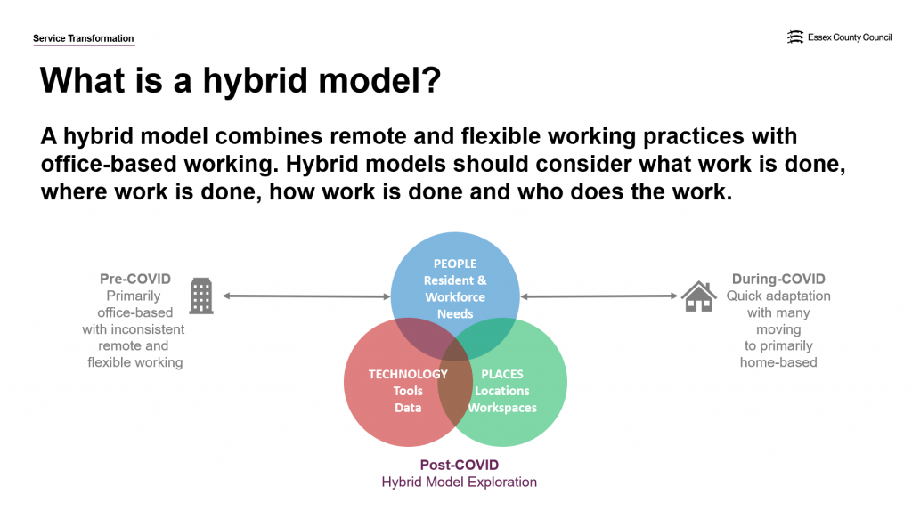 Image explaining hybrid model