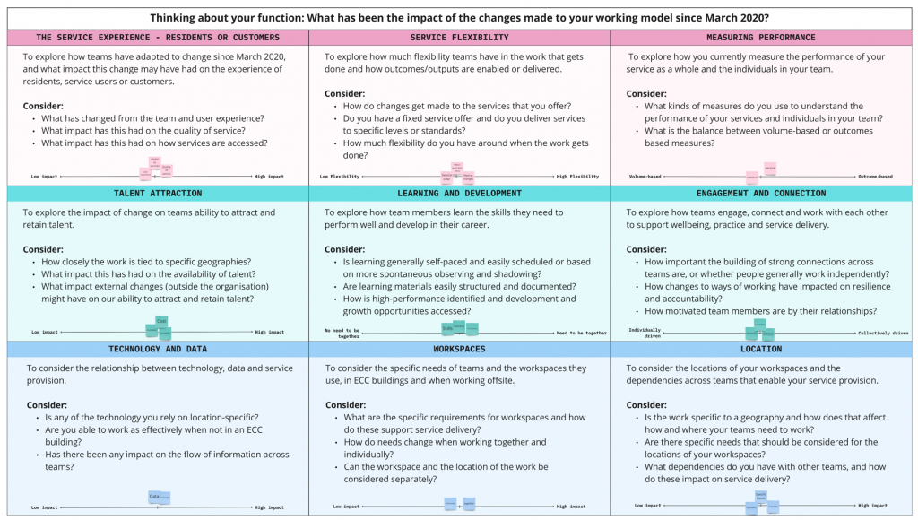 Hybrid Impact Discussion Matrix